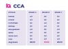 IQ_CCA